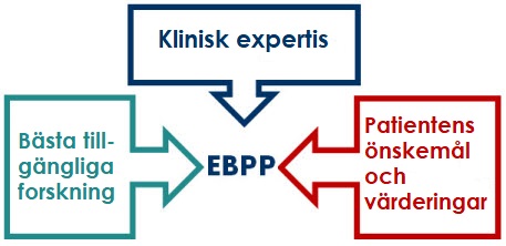 EBPP, EBPA och evidensbaserad psykologutredning/bedömning